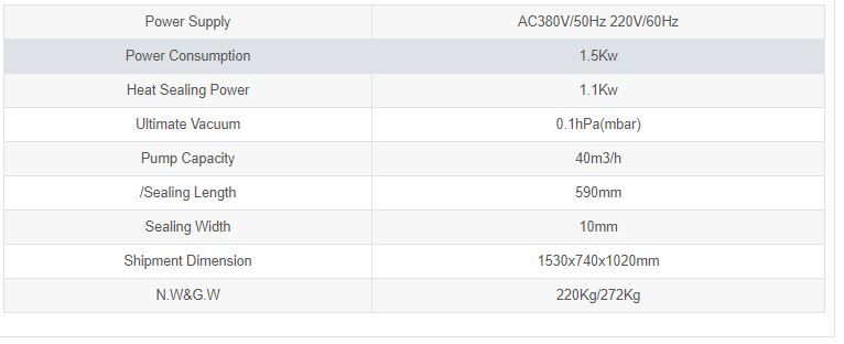   Th&ocirc;ng số kỹ thuật M&aacute;y h&uacute;t ch&acirc;n kh&ocirc;ng 2 buồng DZ-600/2SB