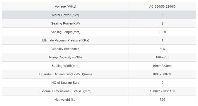 Th&ocirc;ng số kỹ thuật M&aacute;y h&uacute;t ch&acirc;n kh&ocirc;ng tự động li&ecirc;n tục HVB-1020F