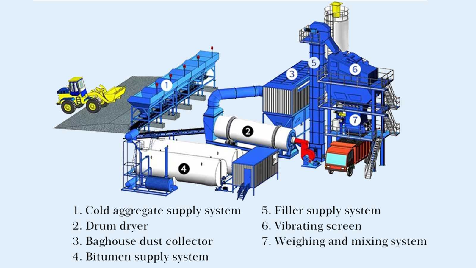 Trạm trộn nhựa đường LB3000
