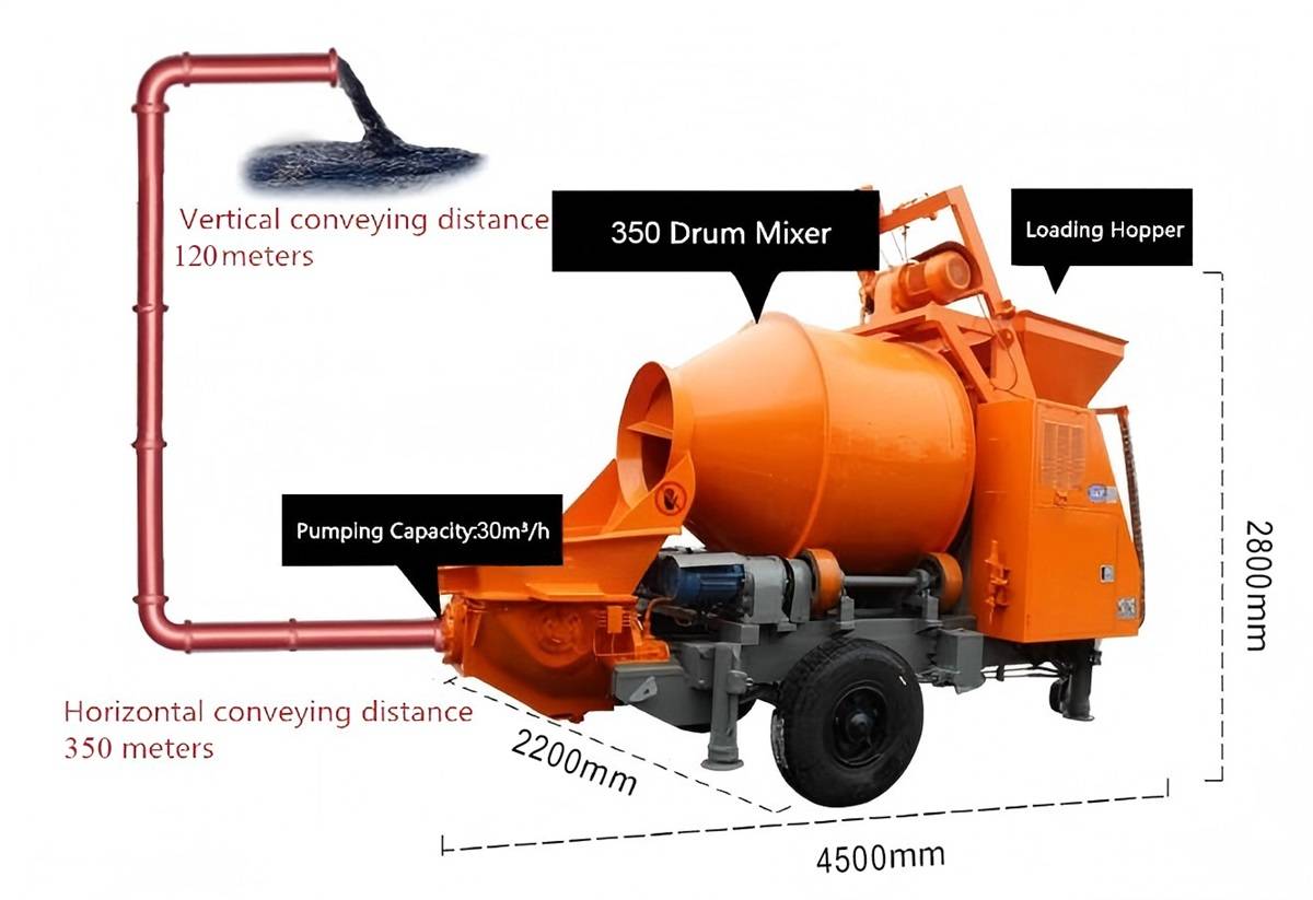 Máy bơm trộn bê tông điện JBS30