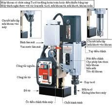 Máy khoan từ TME5000