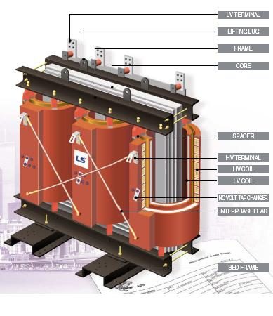 Máy biến áp khô LS BAK02