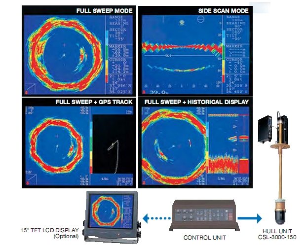 Máy dò cá JMC CSS-3000-160 Sonar