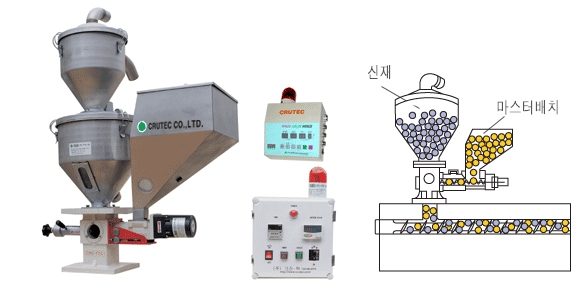 Máy trộn nhựa đơn CTMC