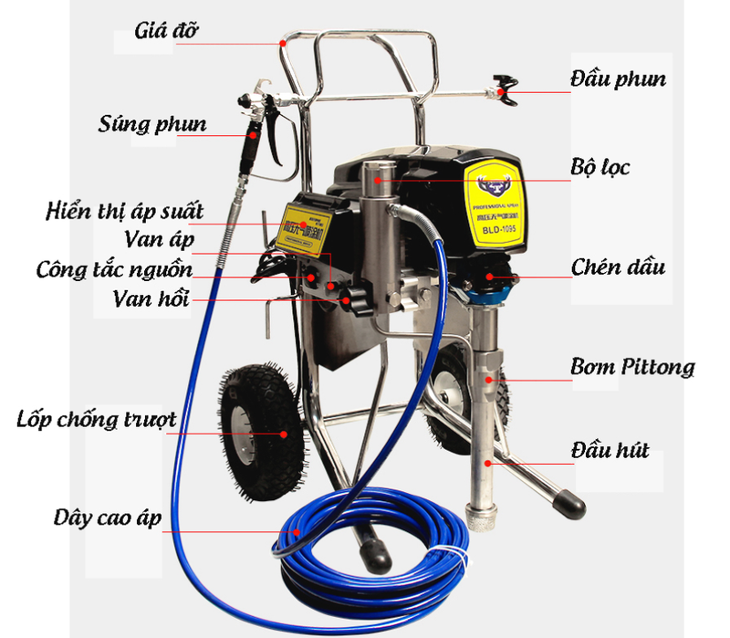 MÁY PHUN SƠN CHỐNG CHÁY PHUN BỘT BLD 1095